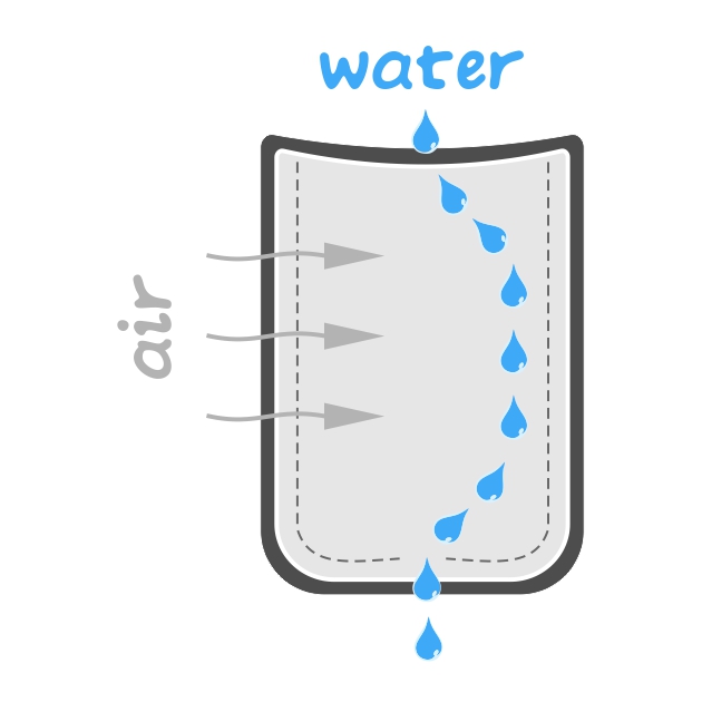 Gronest Aqua Breathe Layer for fabric pots